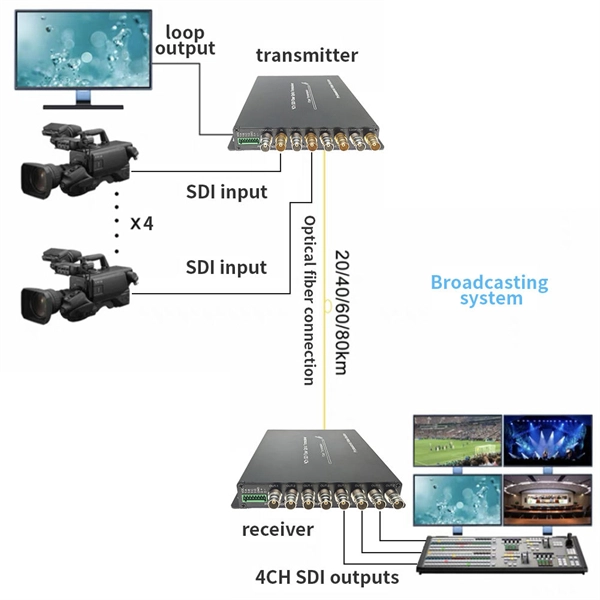 Ultra-high voltage fiber optic channel design