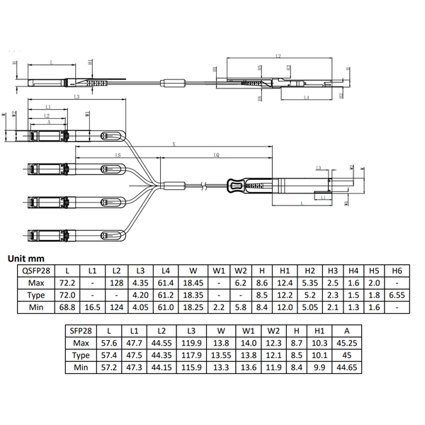 How to connect network cables and fiber optic patch panels