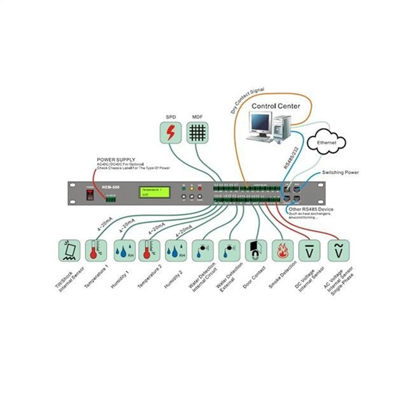 Mauritius Power Distribution Box Configuration