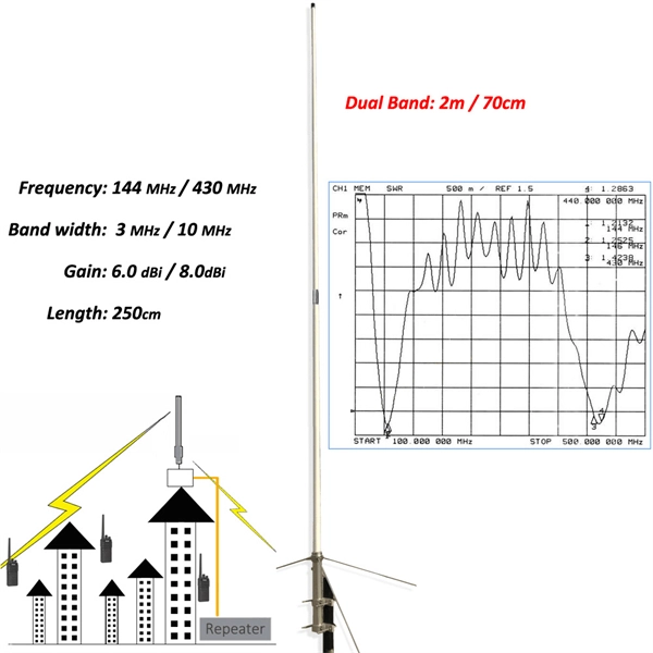 Fiber Optic Cable in Africa