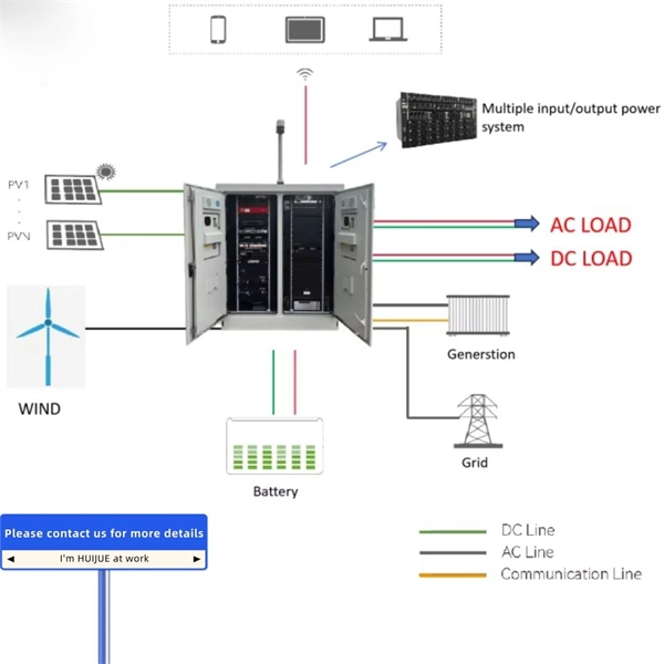 Distribution Box ATS Principle