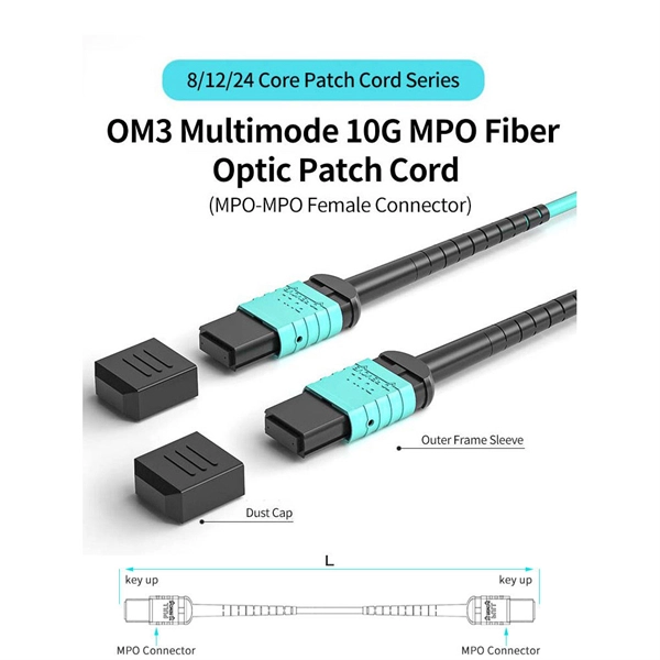 Complete List of Communication Optical Cable Models for First-Level Construction Engineer