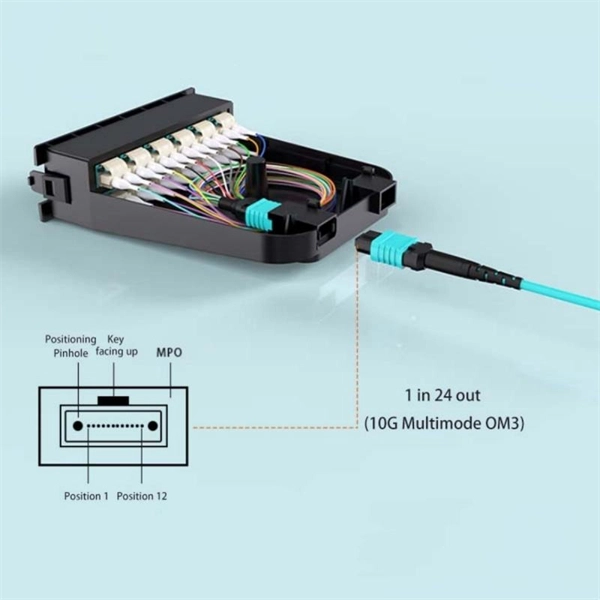 Surface-mounted electrical box baffle