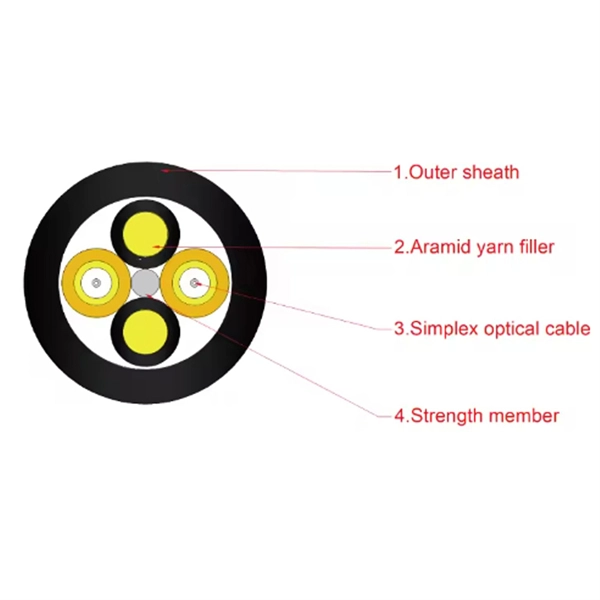 Does a 600M fiber optic connection require a fiber optic switch 