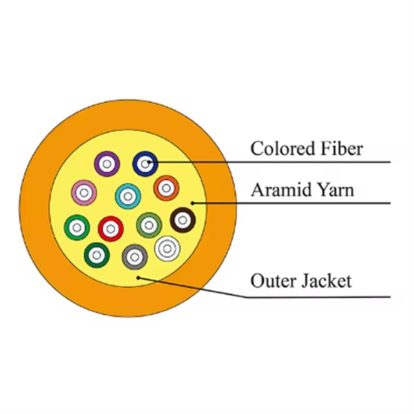 Anti-aging optical cables for smart buildings