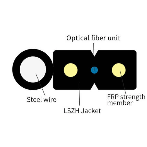Connect the fiber optic cable to the router using a regular network cable