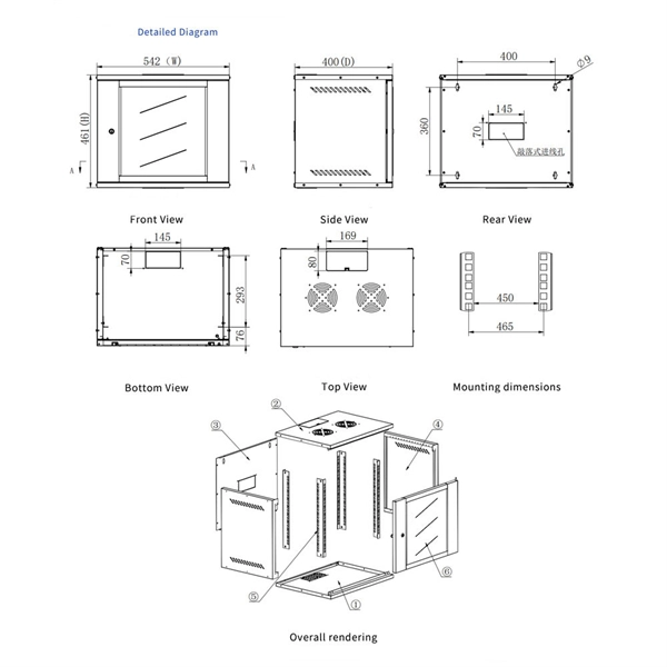Minimum size of electrical distribution box