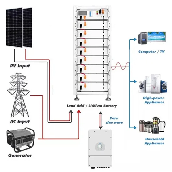 Advantages and disadvantages of indium phosphide optical modules