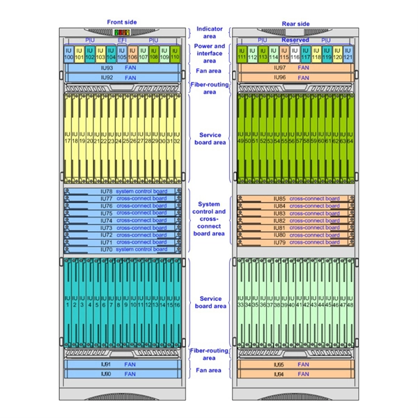 Distribution Box Subordination