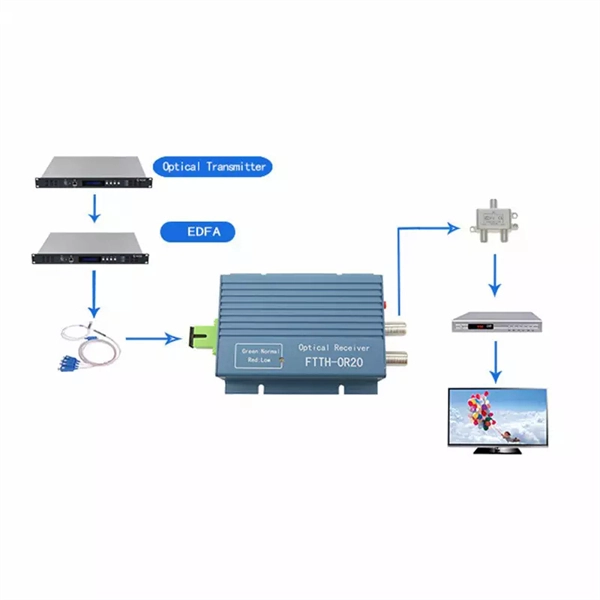 Should fiber optic cabling be single-mode or dual-core