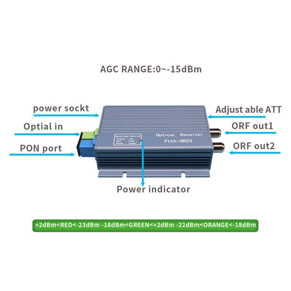 Distribution box grid connection